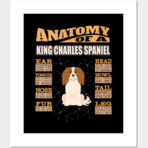 Anatomy Of A King Charles Spaniel - King Charles Spaniel English Toy Spaniel,Toy Spaniel,Charlies,Prince Charles Spaniel,Ruby Spaniel,Blenheim Spaniel, Wall Art by HarrietsDogGifts